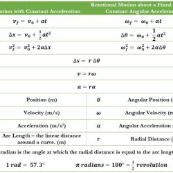 Ap physics 1 momentum mcq