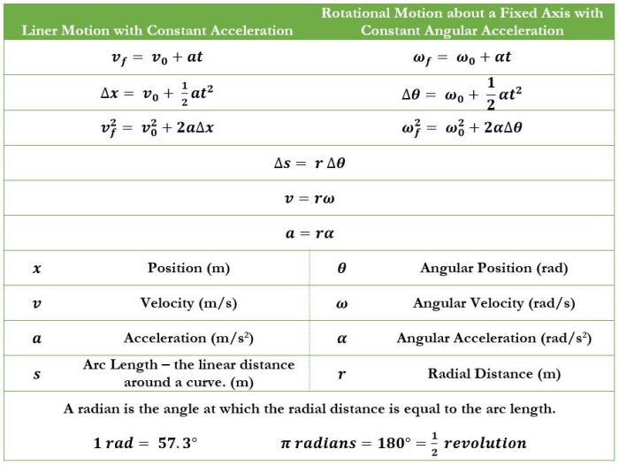 Ap physics 1 momentum mcq