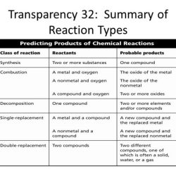 Math skills transparency worksheet answers