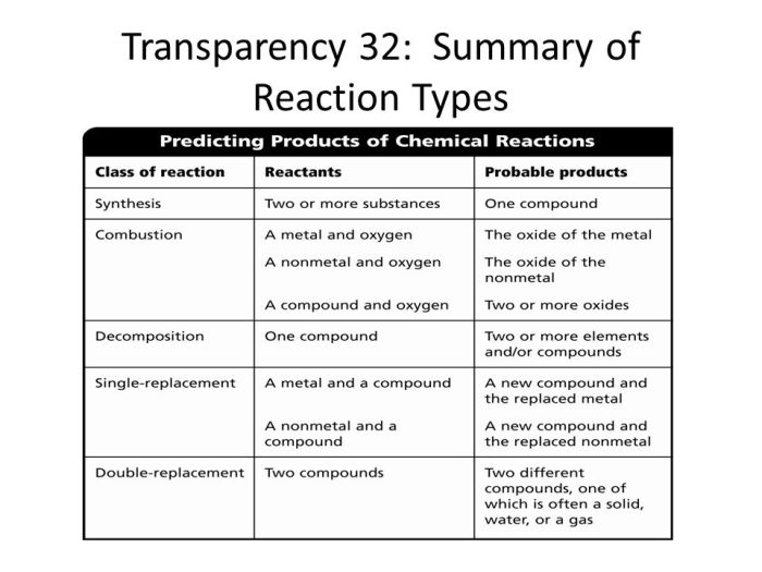 Math skills transparency worksheet answers