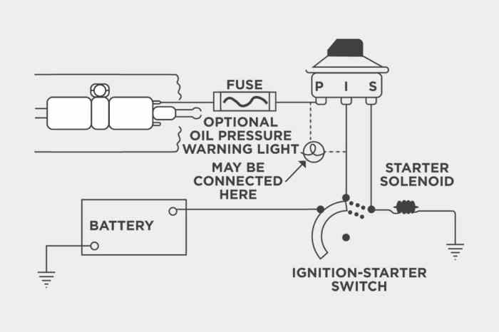 Ignition digital wellness and safety