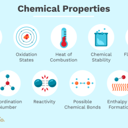 Worksheet on physical properties of matter