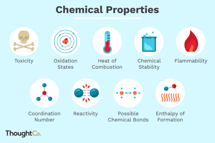 Worksheet on physical properties of matter