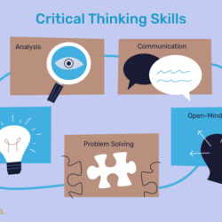 Ati critical thinking exit exam test bank