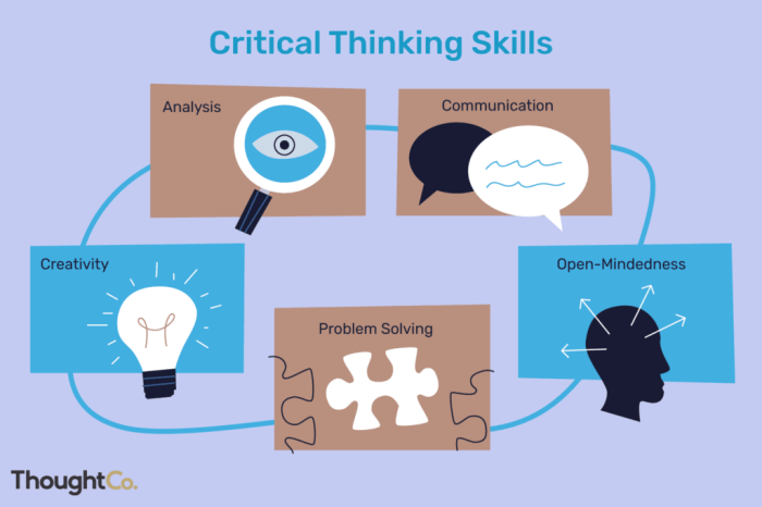 Ati critical thinking exit exam test bank