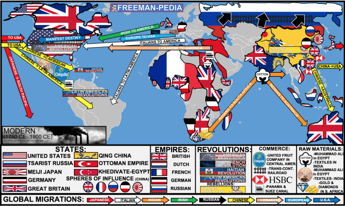 Latin american revolutions ap world history