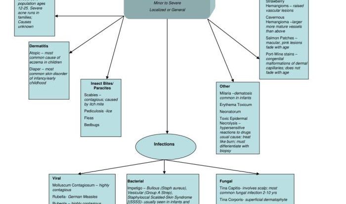 Integrity impaired wound infection