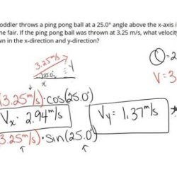 Acceleration component object ax express