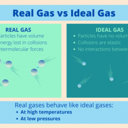 Which of the following statements is true for real gases