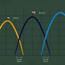 Microeconomics principles for a changing world