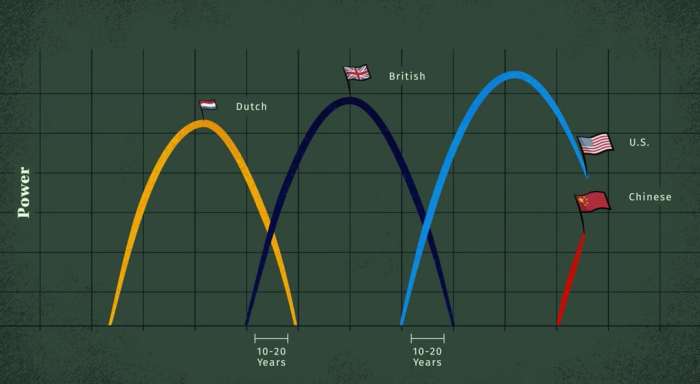 Microeconomics principles for a changing world