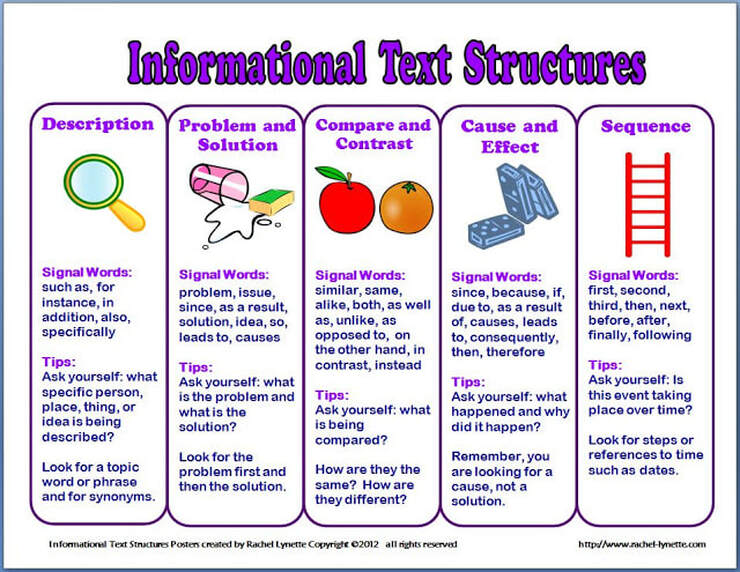 Analyzing individuals ideas or events in informational texts iready answers